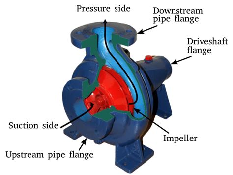 assembly of centrifugal pump|schematic diagram of centrifugal pump.